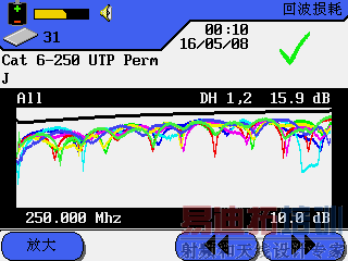����·���Եĳ������⼰����