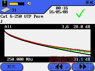 ����·���Եĳ������⼰����