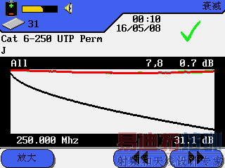 ����·���Եĳ������⼰����