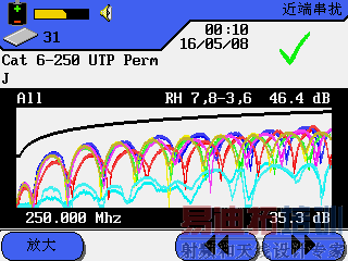 ����·���Եĳ������⼰����