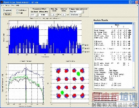 测试EVM的UWB测试仪