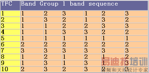 测试EVM的UWB测试仪