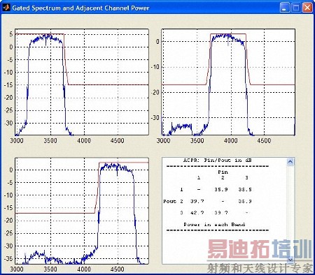 测试EVM的UWB测试仪