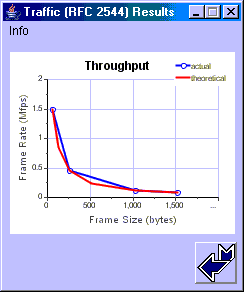 ����·���Եĳ������⼰����