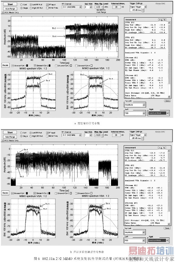 MIMO�豸�շ��Ż��������Է���