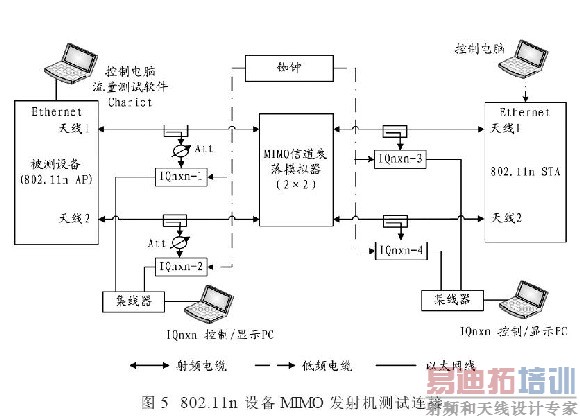 MIMO�豸�շ��Ż��������Է���