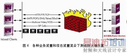 ��Ϣ��ȫ��Ʒ���Է�������