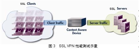 ��Ϣ��ȫ��Ʒ���Է�������