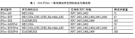 ��Ϣ��ȫ��Ʒ���Է�������