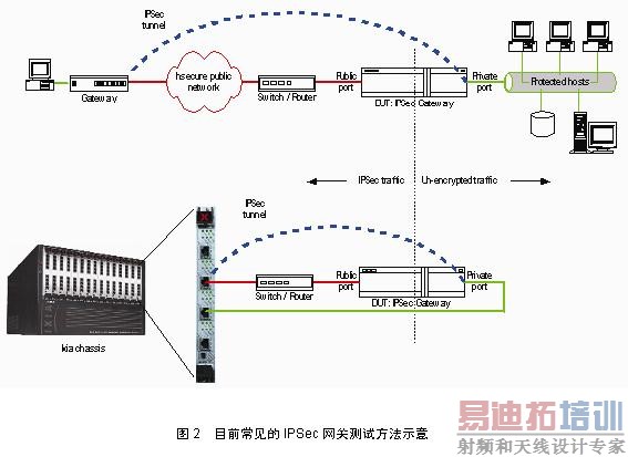 ��Ϣ��ȫ��Ʒ���Է�������