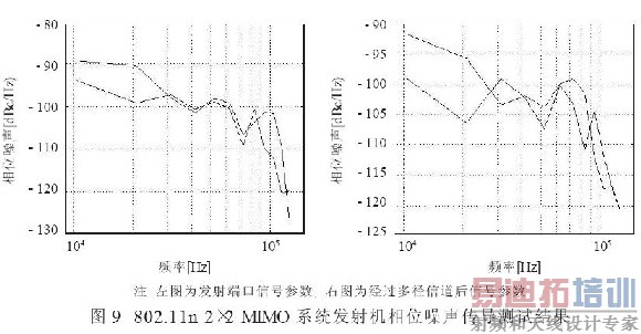 MIMO�豸�շ��Ż��������Է���