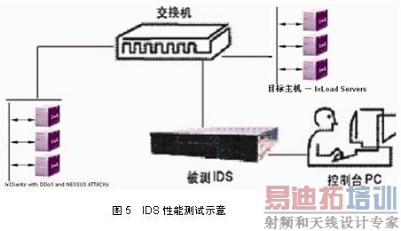 ��Ϣ��ȫ��Ʒ���Է�������