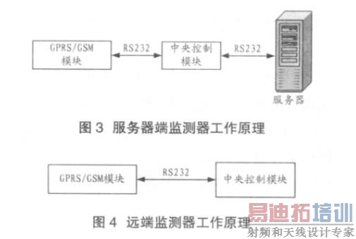 �������ߴ�����������ƶ�ҵ����ϵͳ���о������