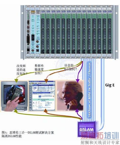 ˼����ͨ�ŵ�DSLAM����ϵͳ�������