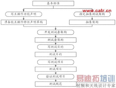 �������Բ��Թ淶�ƶ�����