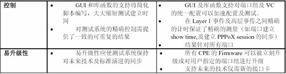 ˼����ͨ�ŵ�DSLAM����ϵͳ�������