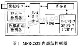 ��ƵIC MFRC522�������Ǳ��е�Ӧ��