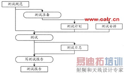 �������Բ�������