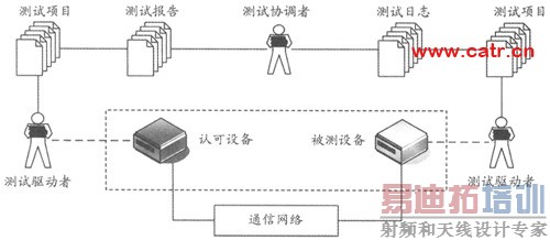 �������Բ�������