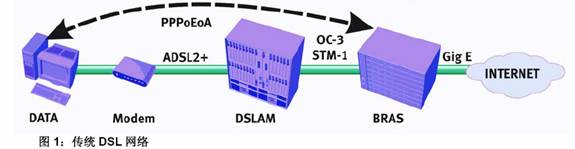 ˼����ͨ�ŵ�DSLAM����ϵͳ�������