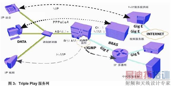 ˼����ͨ�ŵ�DSLAM����ϵͳ�������