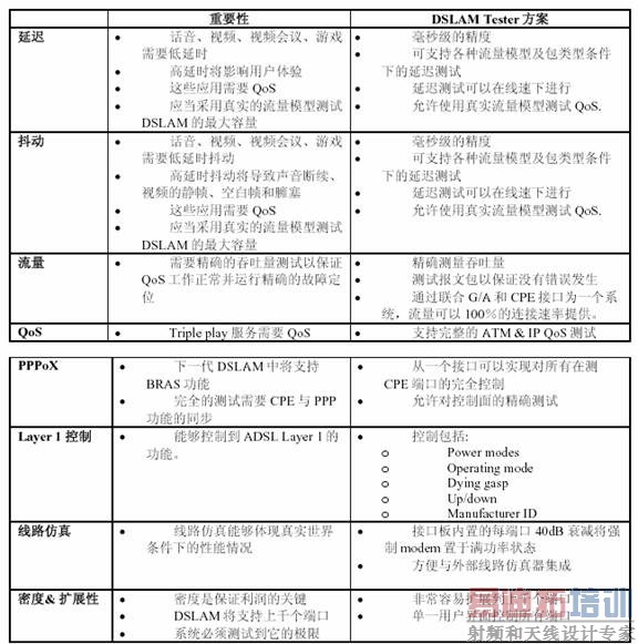 ˼����ͨ�ŵ�DSLAM����ϵͳ�������