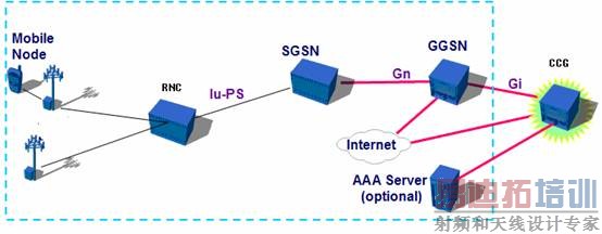 ���ݼƷѼ����������ܲ���