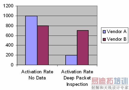 ���ݼƷѼ����������ܲ���