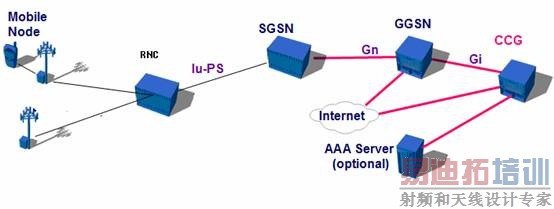 ���ݼƷѼ����������ܲ���