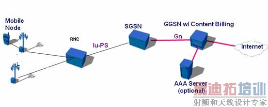 ���ݼƷѼ����������ܲ���