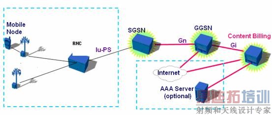 ���ݼƷѼ����������ܲ���