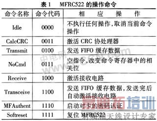 ��ƵIC MFRC522�������Ǳ��е�Ӧ��