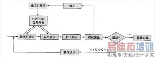 �����ź������Է�����PCB��Ʒ���