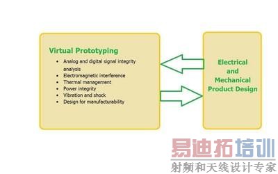 ����ԭ��Ӧ����������ƹ����ж�����ʹ�ã��Ӷ�����ѭ��ʱ��ͷ��ã��Լ������һ�ֿɿ��Ĳ�Ʒ�� 