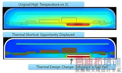 ȷ���Ƚݾ������������Ա�����ı䣬 ʹɢ�ȷ����ܴ�仯��