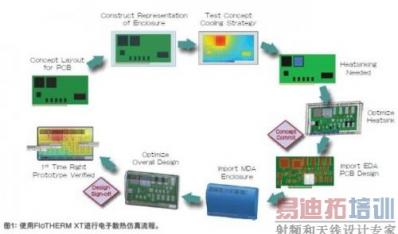 ���MDA-EDA����ɢ�ȷ���������