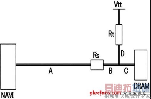 DATA������Ĳ�������ͼ