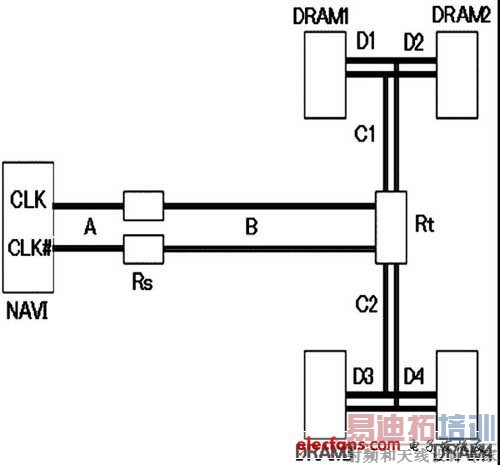 CLK��������ͼ