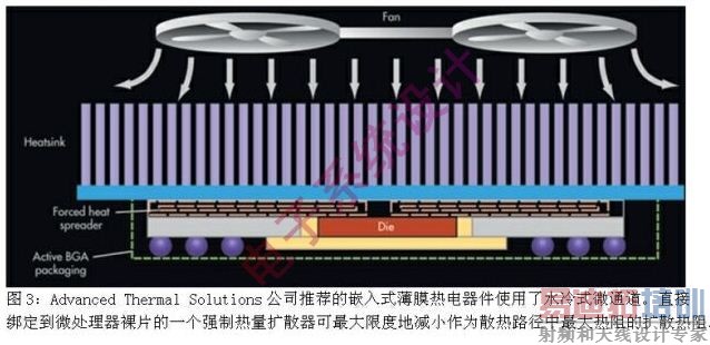 最新PCB冷却技术已做好准备
