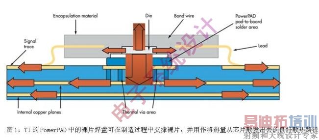 最新PCB冷却技术已做好准备