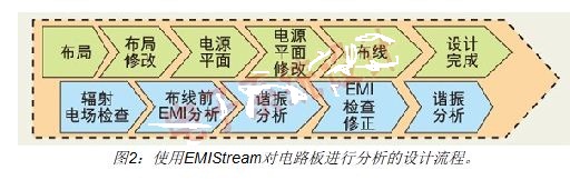 ��ο��ٽ��PCB���EMI����