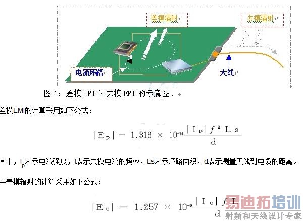 ��ο��ٽ��PCB���EMI����