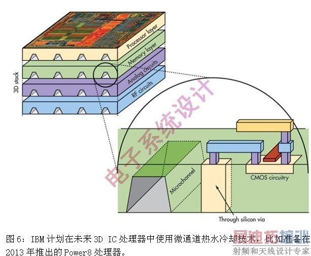 最新PCB冷却技术已做好准备