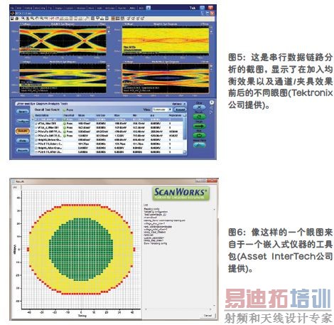 日益严重的信号完整性问题