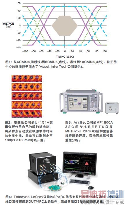 日益严重的信号完整性问题