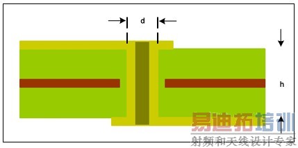 ͼ5. PCB��������ڹ������Ӱ��Ĺ��׽ṹ