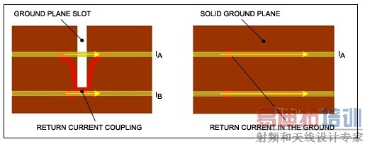 ͼ9. �����ܱ��ֵز����������򷵻ص����������š�