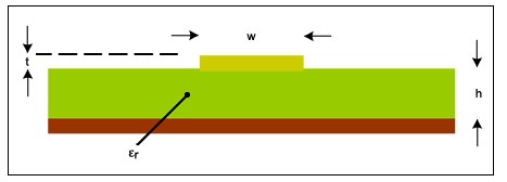 ͼ7. ��ͼΪPCB����棨��ͼ5���ƣ�����ʾ���ڼ���΢�����迹�Ľṹ��