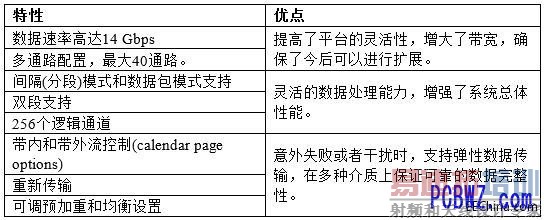 Altera Interlaken IP