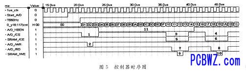控制器内部构成 控制器内部构成